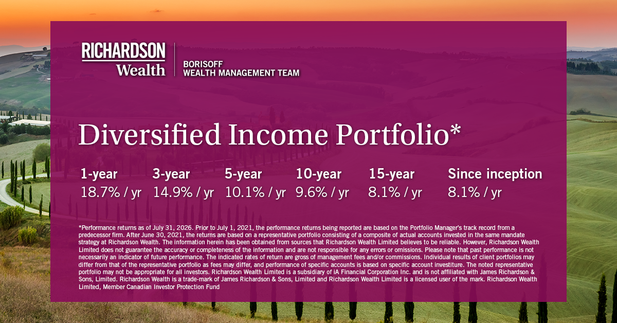 Diversified income portfolio
